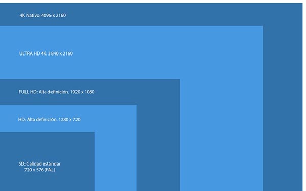 resolución cámaras